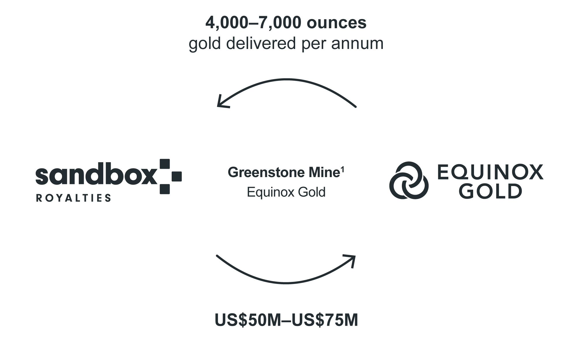 Grenstone-Infographic